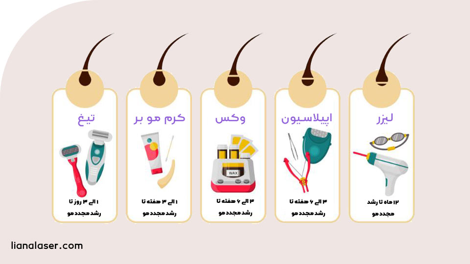 فواید و مزایای لیزر موهای زائد